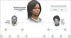 The Family Tree of Michelle Obama, the First Lady